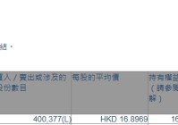 国药控股(01099.HK)获FMR LLC增持40.04万股