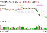 中国电建：前8月新签合同金额同比增长7.05%