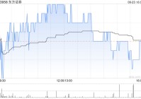 东方证券拟派发中期股息每10股0.75元