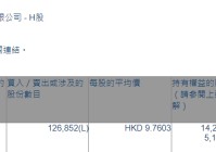 上海复旦(01385.HK)获摩根士丹利增持12.69万股