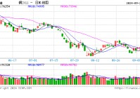 光大期货：9月25日有色金属日报