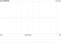 脑洞科技耗资约300万美元购入合共39.6万股Up Fintech股份