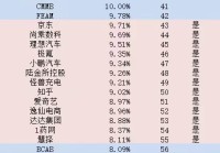 美股盘前涨幅Top100：中概股强势霸屏