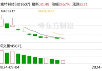 富特科技：拟使用不超2.5亿元闲置自有资金进行委托理财