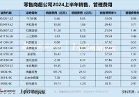 零售商超江湖|2024上半年*ST步高销售费用率高达33% 高鑫零售销售费用豪掷182亿却难逃巨亏