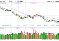 CXO异动，药明康德跳涨逾4%！消息称美《生物安全法》最新修正案中去除药明生物