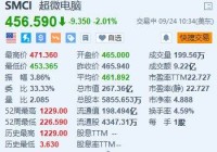 美股异动丨超微电脑跌超2% 遭Loop Capital大幅下调目标价至1000美元