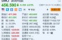 美股异动丨超微电脑跌超2% 遭Loop Capital大幅下调目标价至1000美元