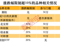 跑不赢大盘怎么办？这些品种单日涨幅可超10%