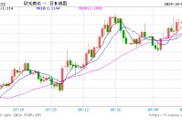 欧元区9月通胀率降至欧洲央行目标水平之下