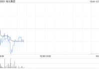 裕元集团10月3日斥资161.63万港元回购11.3万股