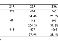 复合增长36.3%！ 股权激励设置销量高增长考核指标 亿纬锂能剑指更高市占率