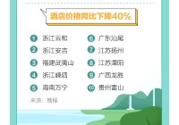 哪里最火？哪天自驾最不挤？票抢不到怎么办？ 一图看懂2024年国庆假期出行趋势