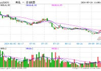 黄金，又新高！为什么美联储降息会推升黄金价格？ 还能继续涨吗？