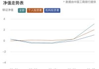 “大额存单转让利率正在蹭蹭涨”，资金跑步入场！