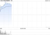 京基金融国际高开逾6% 拟发新股收购瑞士投资公司8.33%股权