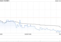 东亚银行9月20日斥资409.38万港元回购43.2万股