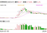 香雪制药：公司及实控人收到中国证监会立案告知书