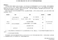 国有六大行响应两协会倡议延长三年支付降费政策优惠 招商银行、平安银行等股份行纷纷跟进