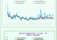 一张图：波罗的海指数因海岬型船运价上涨触及近三个月高点