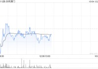 永利澳门授出35.2万股奖励股份