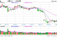 光大期货：9月23日软商品日报