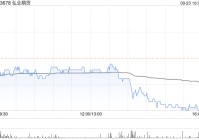 弘业期货：弘苏实业持有的1471.59万股公司A股被司法强制执行