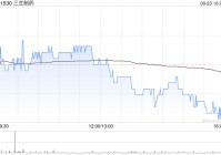 三生制药授出合共约4035.77万股奖励股份