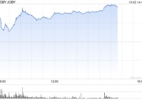 空中电动出租车公司Joby航空获丰田5亿美元投资 股价大涨20%