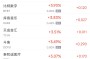 周五热门中概股涨跌不一 携程涨2.6%，贝壳跌5.6%