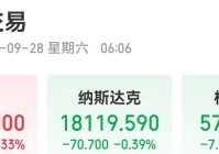 道指再创新高 ！中国资产普涨，金龙指数全周大涨约24%！离岸人民币全周涨超600点