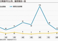 A股IPO风往哪吹？撤否趋稳、上市适速 并购重组或成“升级新路径”