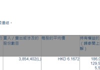 微创医疗(00853.HK)获摩根大通增持385.44万股