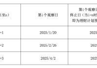 金价再创新高！银行理财开始“贴金” 黄金结构化产品迎来发行热