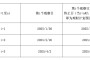 金价再创新高！银行理财开始“贴金” 黄金结构化产品迎来发行热