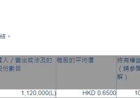 福田实业(00420.HK)获股东夏松芳增持112万股