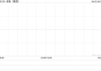 卓能(集团)公布年度业绩 持有人应占溢利约1.72亿港元同比增长约7.1倍