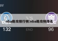 nba助攻排行榜:nba助攻榜排名