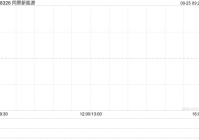 同景新能源公布采纳股份奖励计划