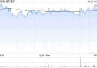 渣打集团9月26日斥资1408.52万英镑回购176.82万股