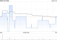 金力永磁公布A股将于9月30日除权除息