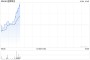 速腾聚创10月3日耗资约686.25万港元回购40.2万股