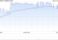 太古股份公司B9月20日斥资186.08万港元回购18.75万股