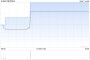 美亨实业9月27日斥资1.19万港元回购2.8万股