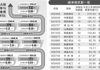 市场破净率升至高位 15只绩优股看过来