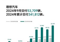 电车9月成绩单：理想、小鹏单月交付创历史新高，零跑同比翻倍，小米SU7连续4个月破万