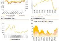 行业研究周报：降息叠加国内多项利好，有色金属价格明显上涨|天风金属刘奕町团队