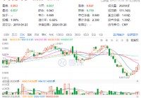 高股息再续强势，能源、银行涨幅居前！价值ETF（510030）收涨0.71%，斩获4连阳！