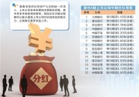 超670家上市公司中期分红5288亿 吸引更多长线资金入市