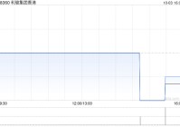 利骏集团香港出售合共15万股龙湖股份 确认收益约105.45万港元